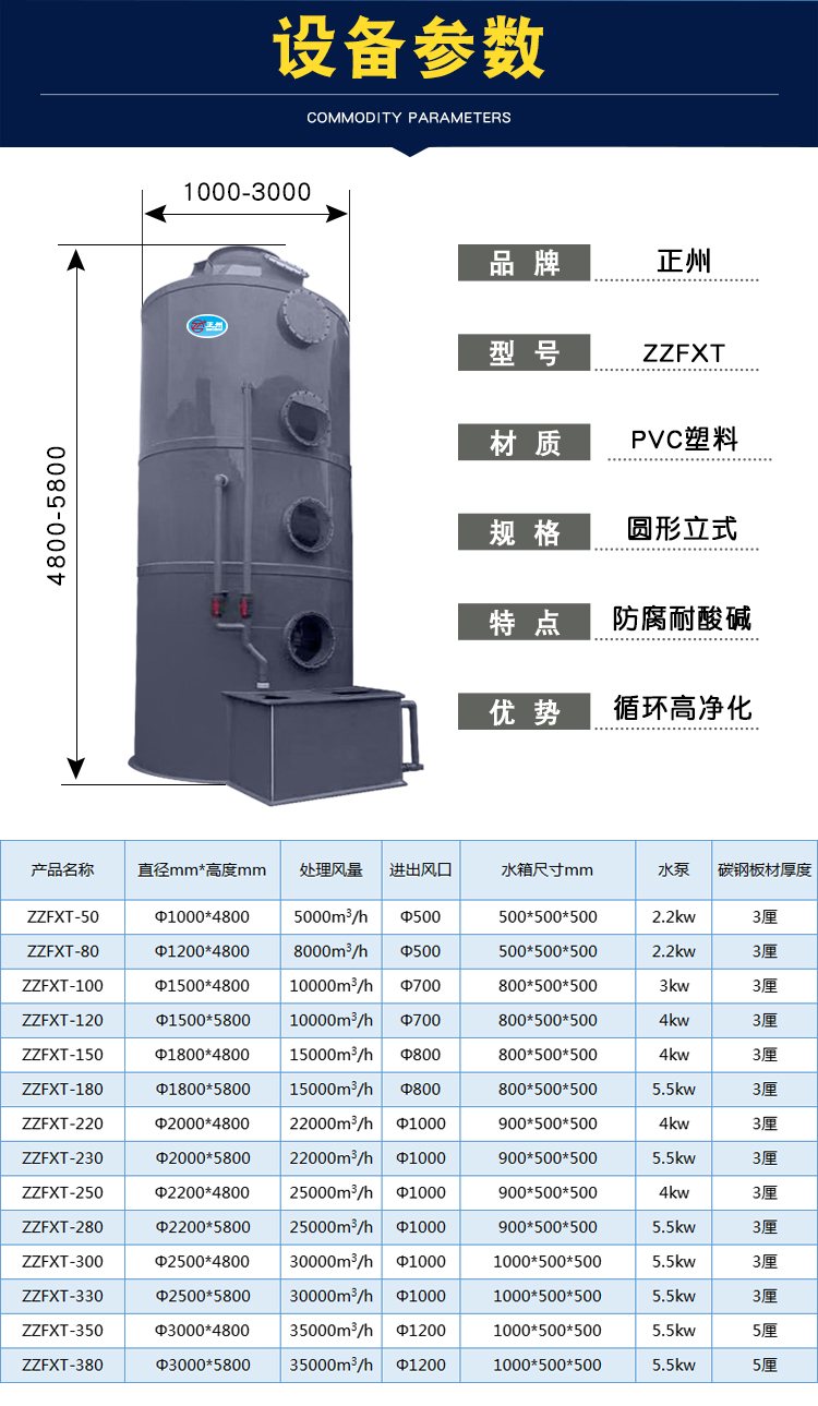 PVC立式噴淋塔規(guī)格