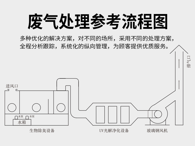 玻璃鋼風機工藝