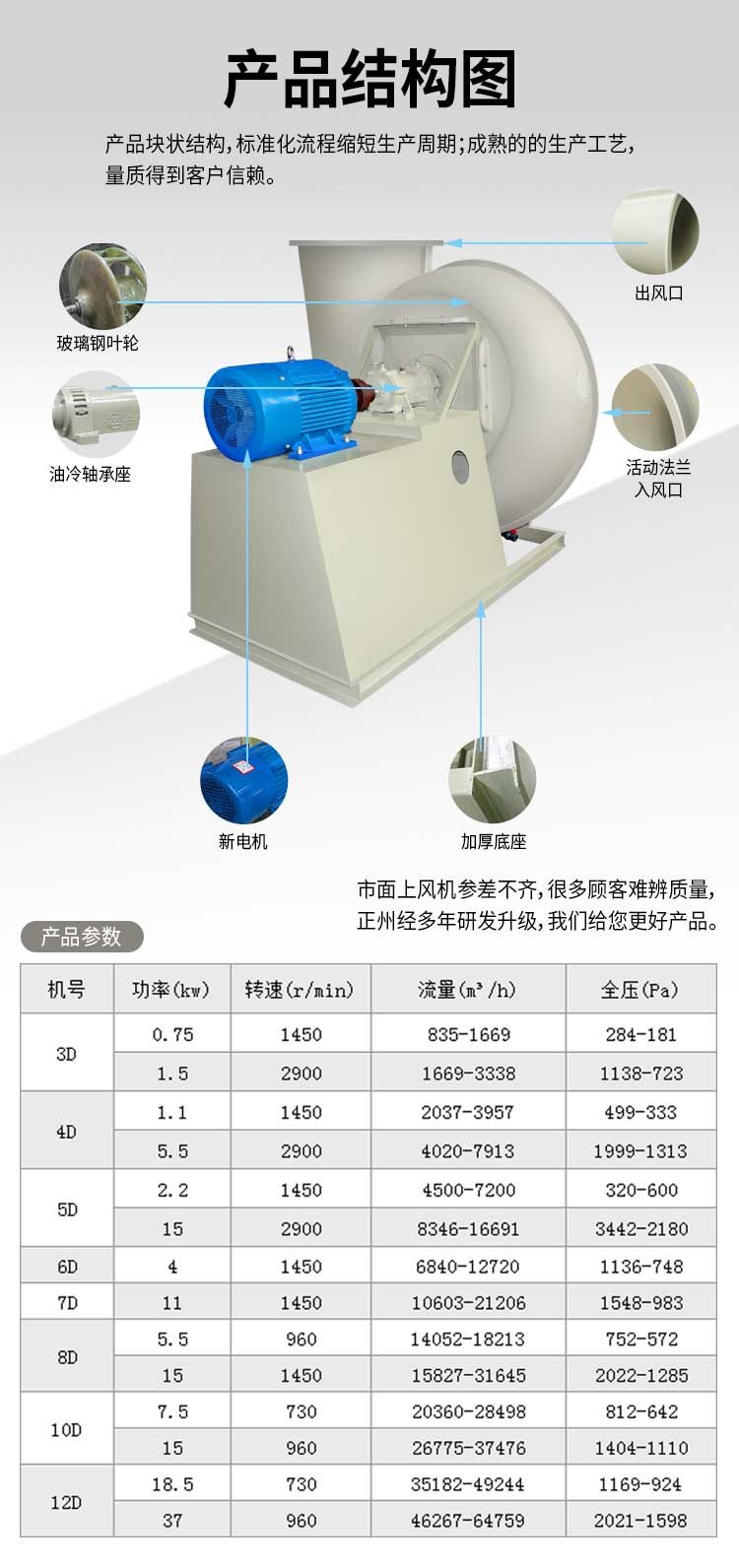 玻璃鋼風機結(jié)構(gòu)