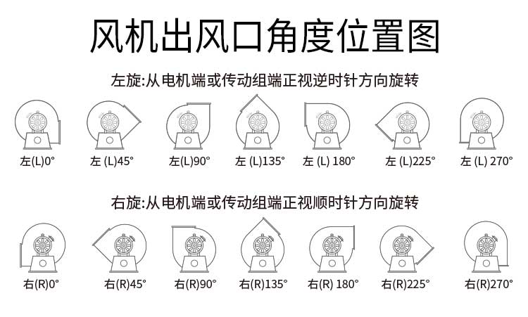 高壓離心風(fēng)機(jī)