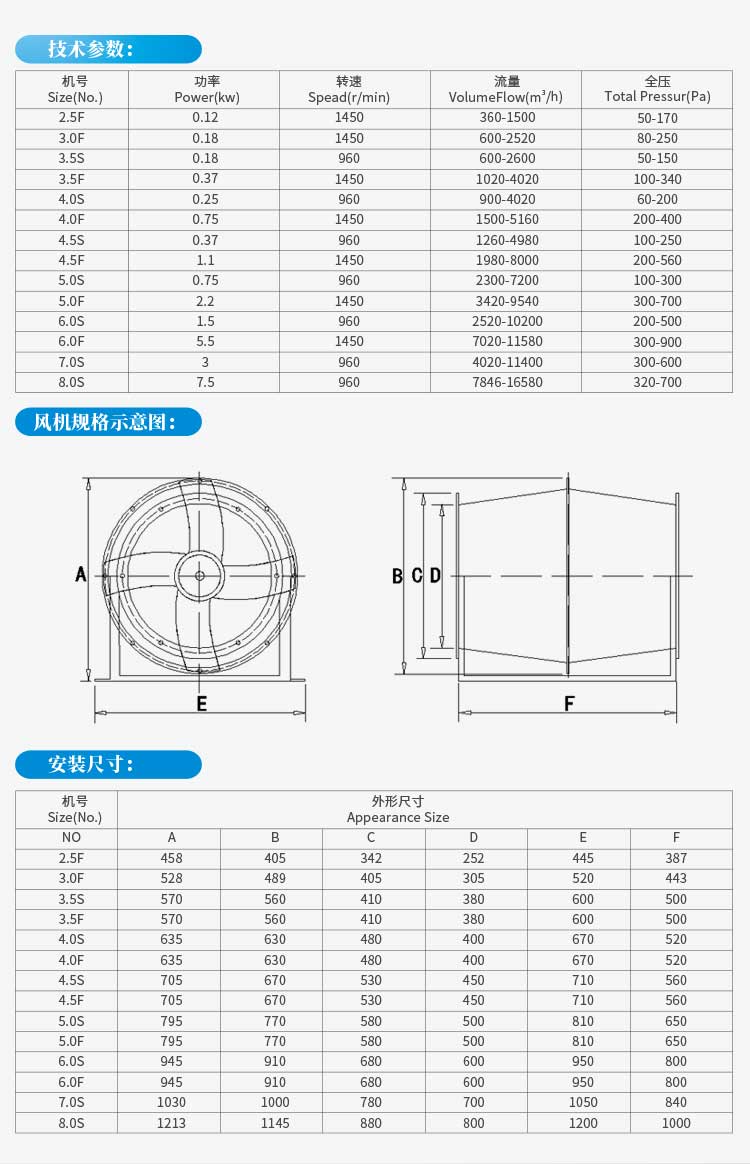 玻璃鋼斜流風(fēng)機規(guī)格