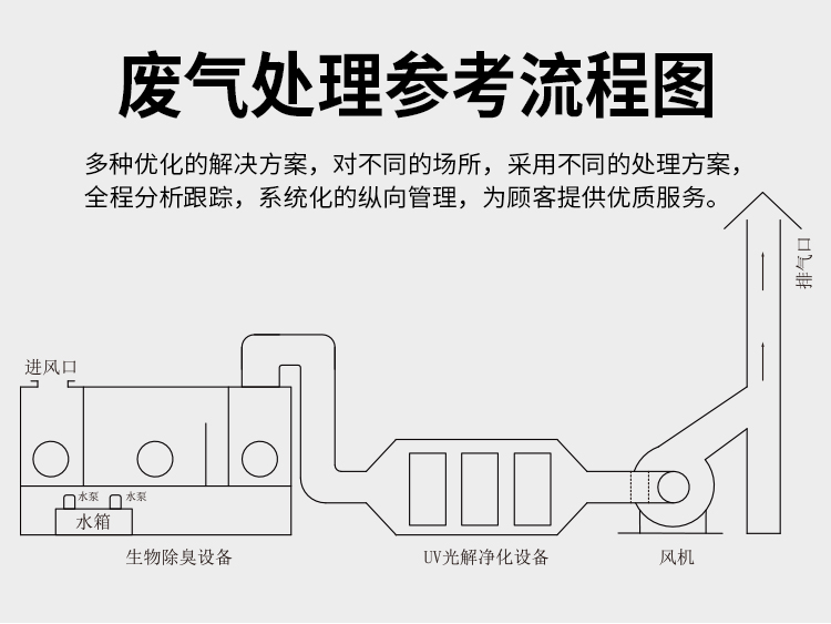 不銹鋼離心風機