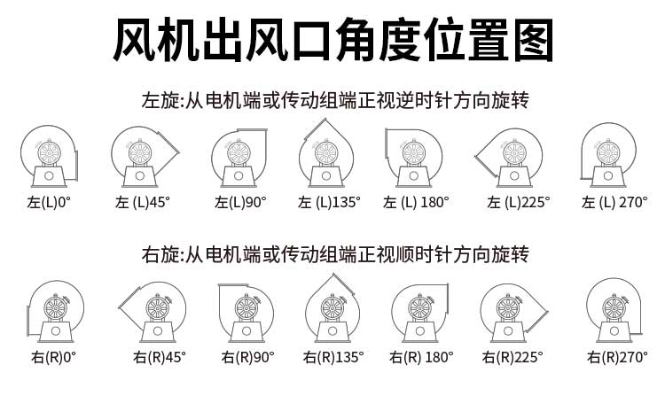 碳鋼4-72離心風(fēng)機(jī)