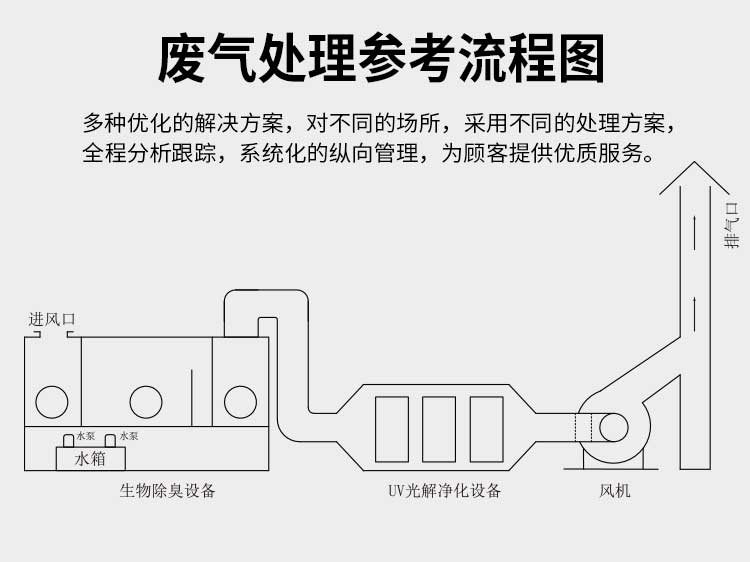 碳鋼4-72離心風(fēng)機(jī)