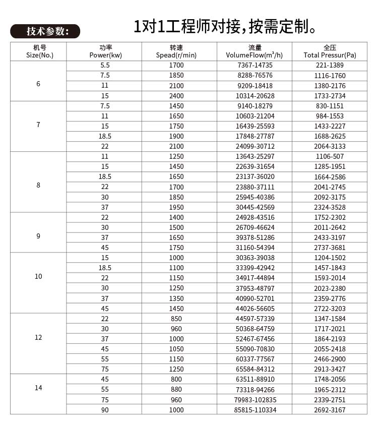 碳鋼4-72離心風(fēng)機(jī)